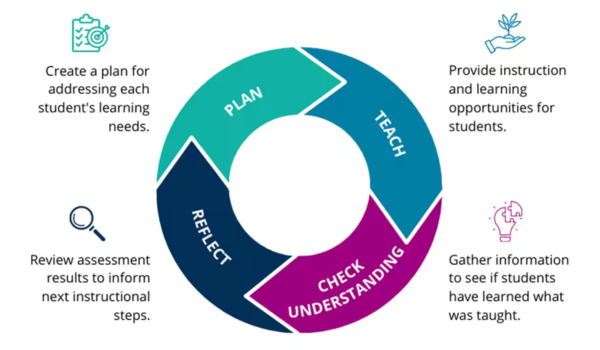 Succeeding in Education: Unlocking the Potential of Every Student